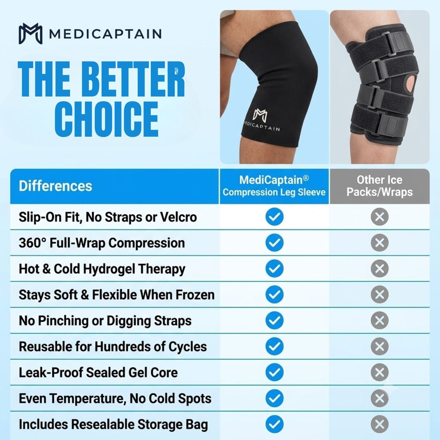 MediCaptain Hot & Cold Compression Leg Sleeve